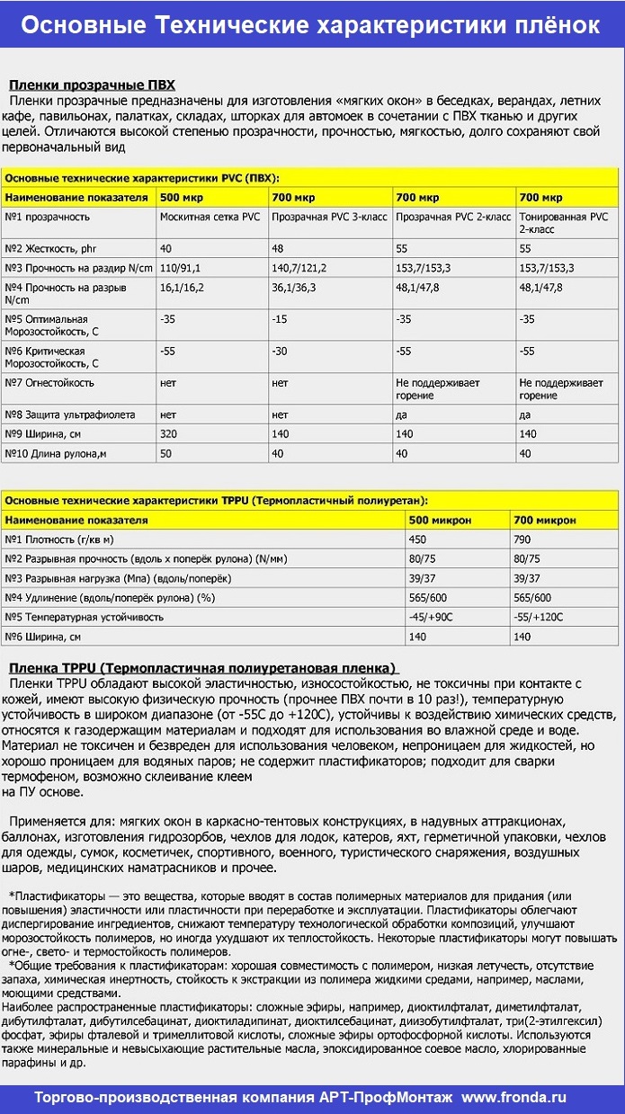 Гибкие мягкие окна в Леруа Мерлен купить