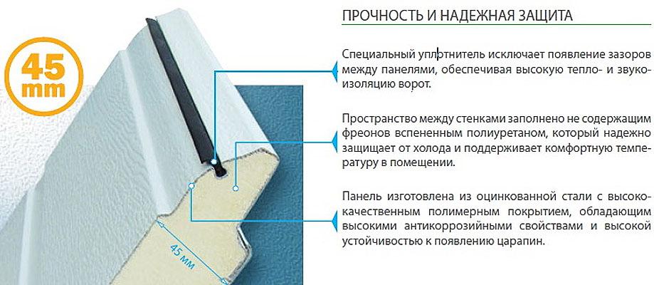 Автоматические секционные ворота Раменское