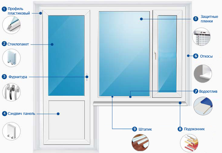 Важно при выборе окон ПВХ Пластиковых